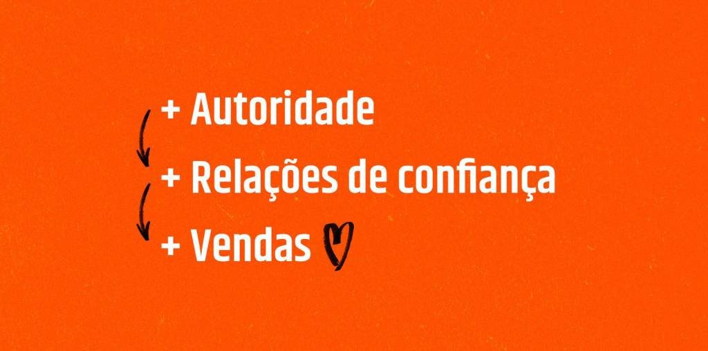 Visibilidade de marca